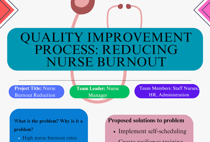 educational, medical, conference, research infographics